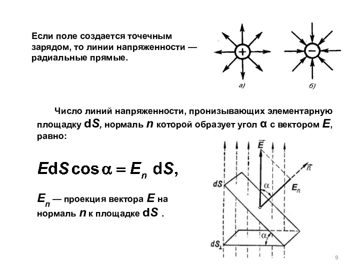 Если поле создается точечным зарядом, то линии напряженности — радиальные прямые.