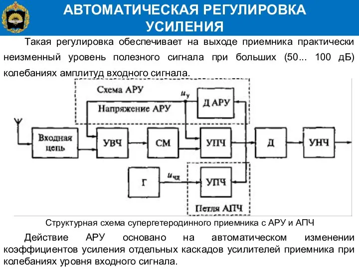 АВТОМАТИЧЕСКАЯ РЕГУЛИРОВКА УСИЛЕНИЯ Такая регулировка обеспечивает на выходе приемника практически неизменный