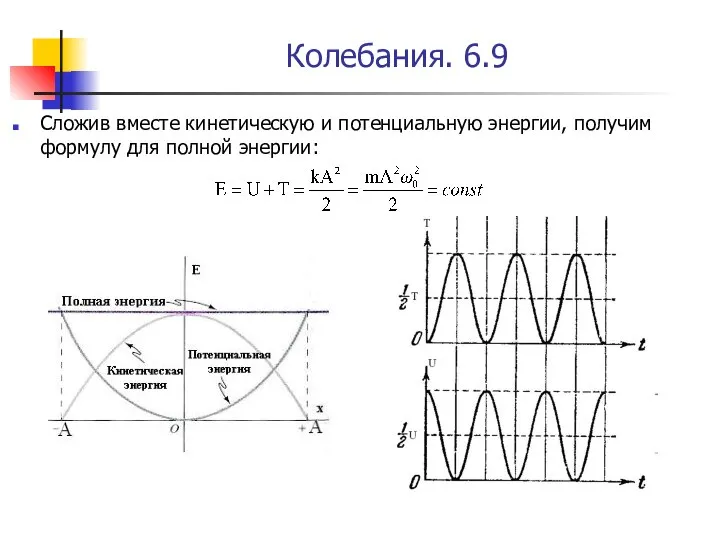 Колебания. 6.9 Сложив вместе кинетическую и потенциальную энергии, получим формулу для полной энергии: