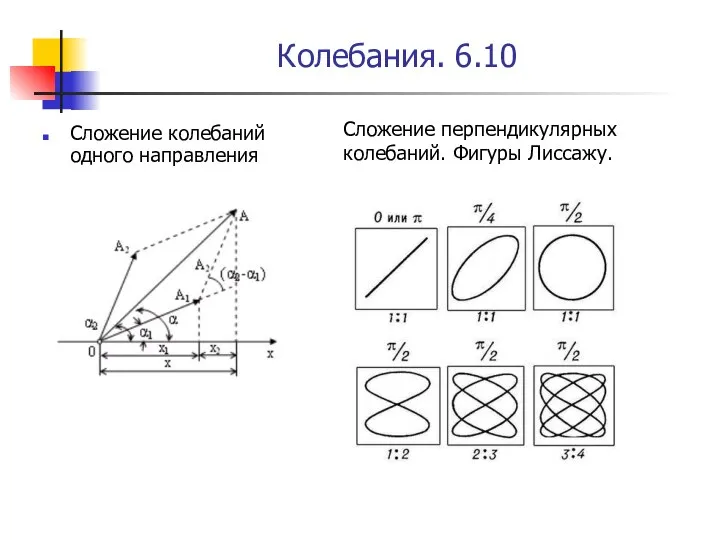 Колебания. 6.10 Сложение колебаний одного направления Сложение перпендикулярных колебаний. Фигуры Лиссажу.