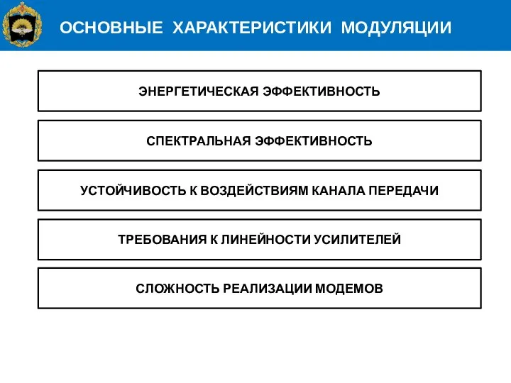 ОСНОВНЫЕ ХАРАКТЕРИСТИКИ МОДУЛЯЦИИ ЭНЕРГЕТИЧЕСКАЯ ЭФФЕКТИВНОСТЬ СПЕКТРАЛЬНАЯ ЭФФЕКТИВНОСТЬ УСТОЙЧИВОСТЬ К ВОЗДЕЙСТВИЯМ КАНАЛА