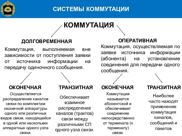 СИСТЕМЫ КОММУТАЦИИ КОММУТАЦИЯ ДОЛГОВРЕМЕННАЯ ОПЕРАТИВНАЯ Коммутация, выполняемая вне зависимости от поступления