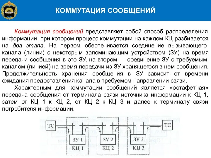 КОММУТАЦИЯ СООБЩЕНИЙ Коммутация сообщений представляет собой способ распределения информации, при котором