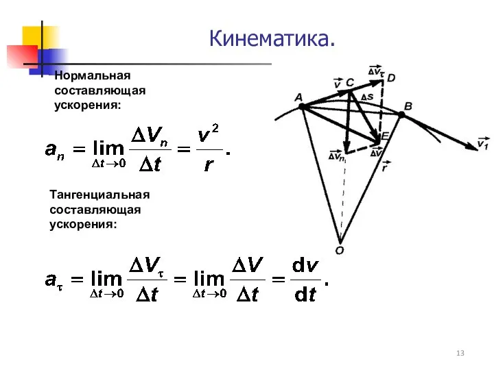 Тангенциальная составляющая ускорения: Нормальная составляющая ускорения: Кинематика.