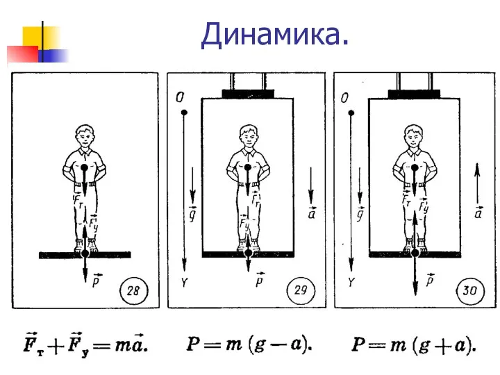 Динамика.