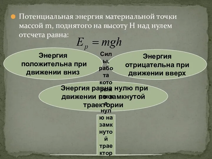 Потенциальная энергия материальной точки массой m, поднятого на высоту H над