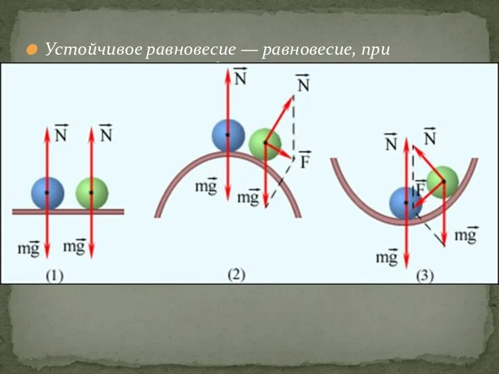 Устойчивое равновесие — равновесие, при котором тело, выведенное из положения равновесия,