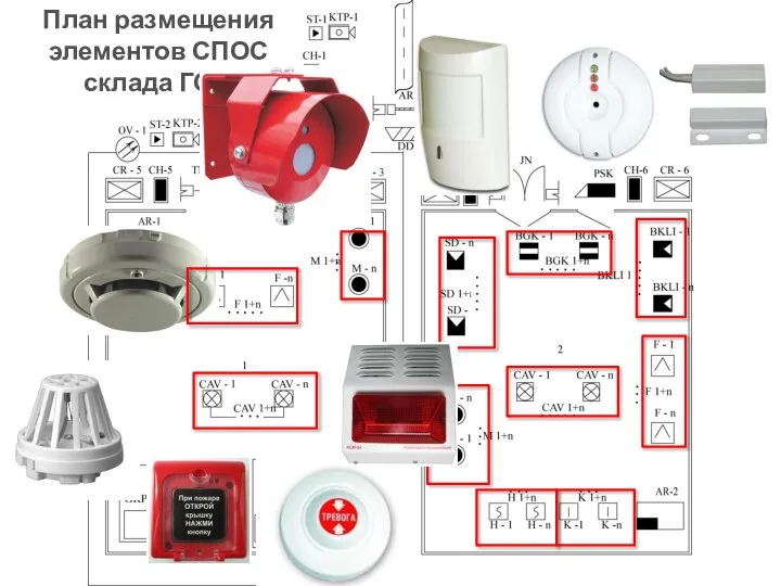 План размещения элементов СПОС склада ГСМ