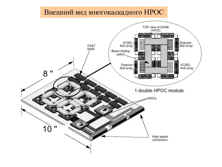 Внешний вид многокаскадного HPOC