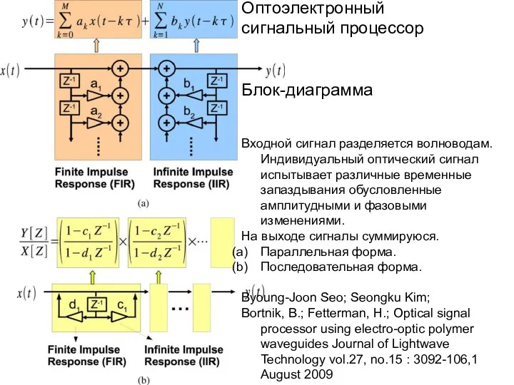 Оптоэлектронный сигнальный процессор Блок-диаграмма Входной сигнал разделяется волноводам. Индивидуальный оптический сигнал