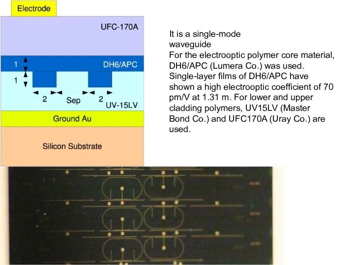 It is a single-mode waveguide For the electrooptic polymer core material,