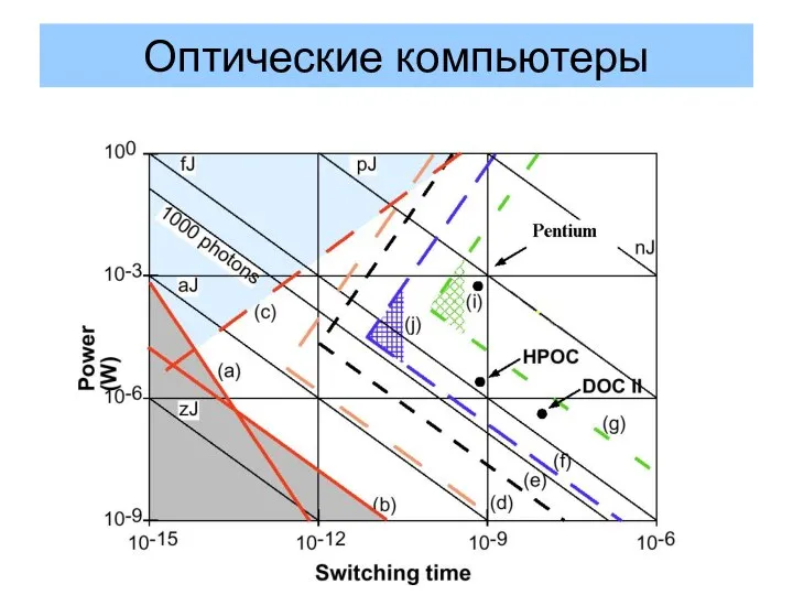 Оптические компьютеры