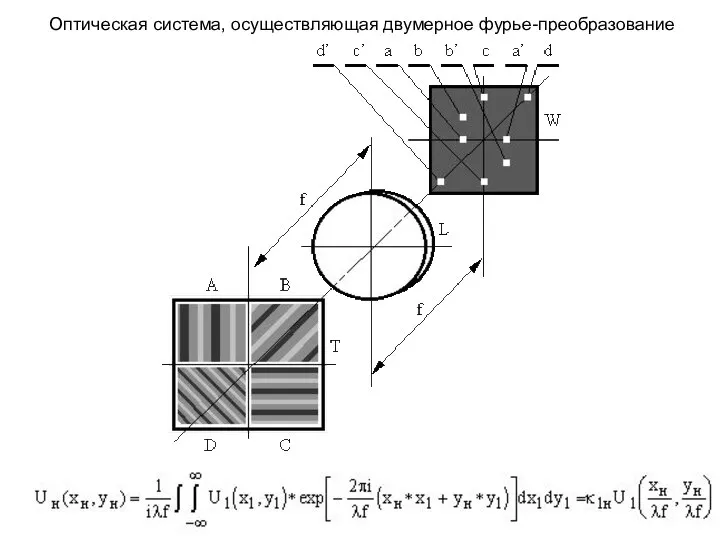 Оптическая система, осуществляющая двумерное фурье-преобразование