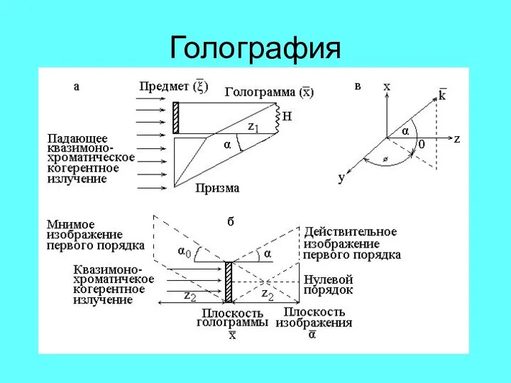 Голография