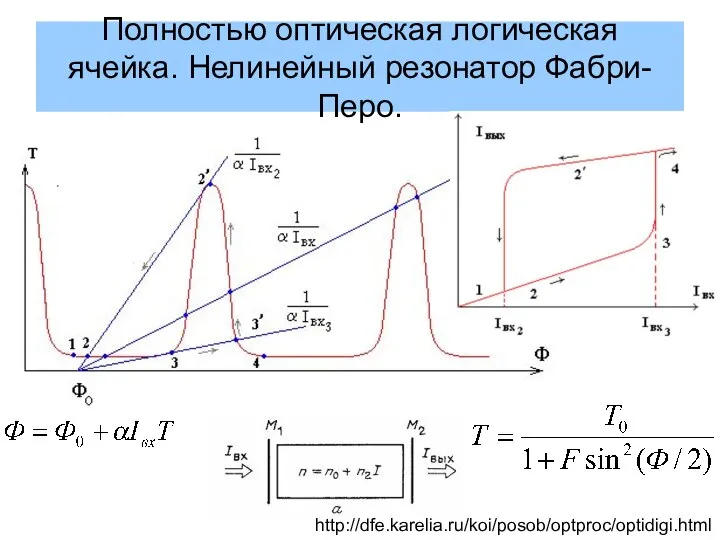 Полностью оптическая логическая ячейка. Нелинейный резонатор Фабри-Перо. http://dfe.karelia.ru/koi/posob/optproc/optidigi.html