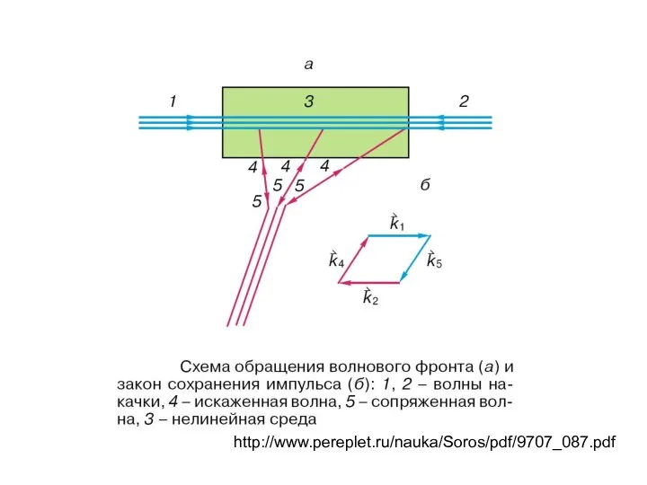 http://www.pereplet.ru/nauka/Soros/pdf/9707_087.pdf