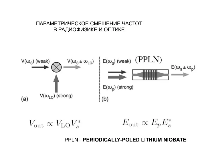 ПАРАМЕТРИЧЕСКОЕ СМЕШЕНИЕ ЧАСТОТ В РАДИОФИЗИКЕ И ОПТИКЕ PPLN - PERIODICALLY-POLED LITHIUM NIOBATE