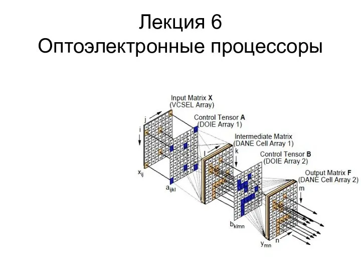 Лекция 6 Оптоэлектронные процессоры