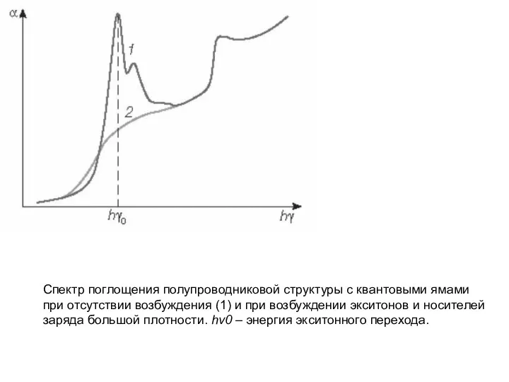 Спектр поглощения полупроводниковой структуры с квантовыми ямами при отсутствии возбуждения (1)