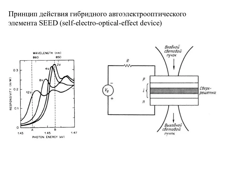 Принцип действия гибридного автоэлектрооптического элемента SEED (self-electro-optical-effect device)