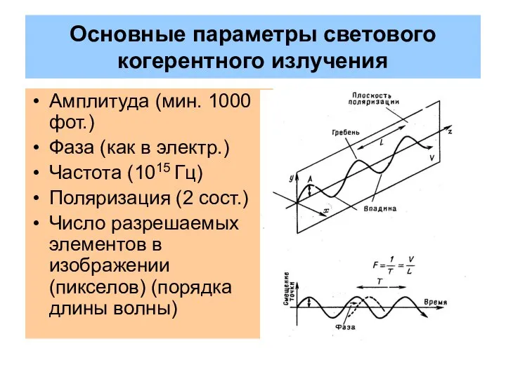 Основные параметры светового когерентного излучения Амплитуда (мин. 1000 фот.) Фаза (как
