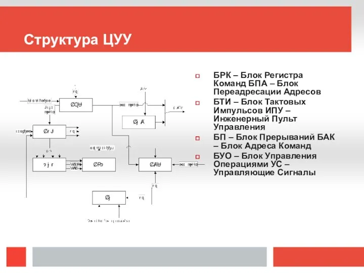 Структура ЦУУ БРК – Блок Регистра Команд БПА – Блок Переадресации