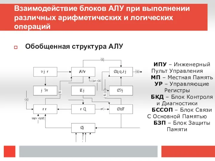 Взаимодействие блоков АЛУ при выполнении различных арифметических и логических операций Обобщенная