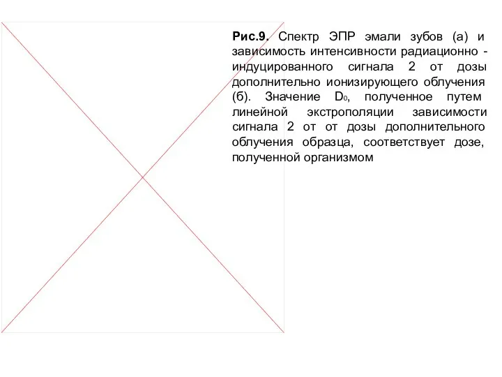 Рис.9. Спектр ЭПР эмали зубов (а) и зависимость интенсивности радиационно -