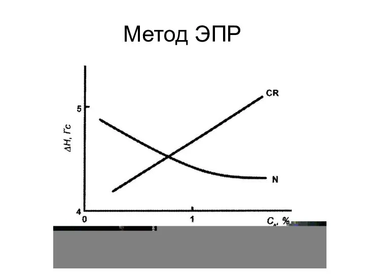 Метод ЭПР