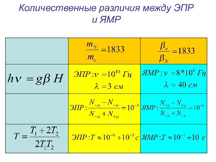 Количественные различия между ЭПР и ЯМР