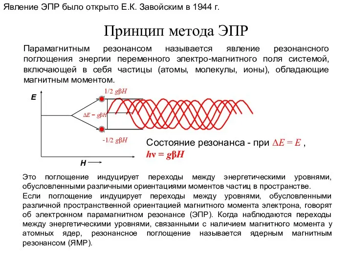 Принцип метода ЭПР Парамагнитным резонансом называется явление резонансного поглощения энергии переменного