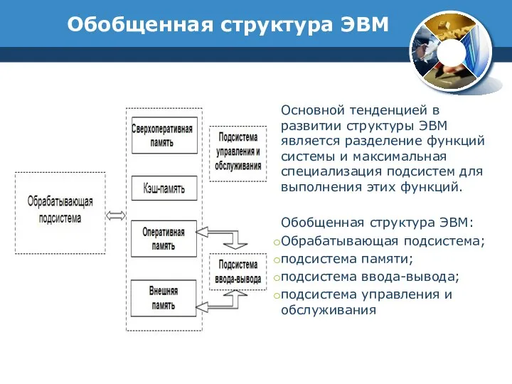 Обобщенная структура ЭВМ Основной тенденцией в развитии структуры ЭВМ является разделение