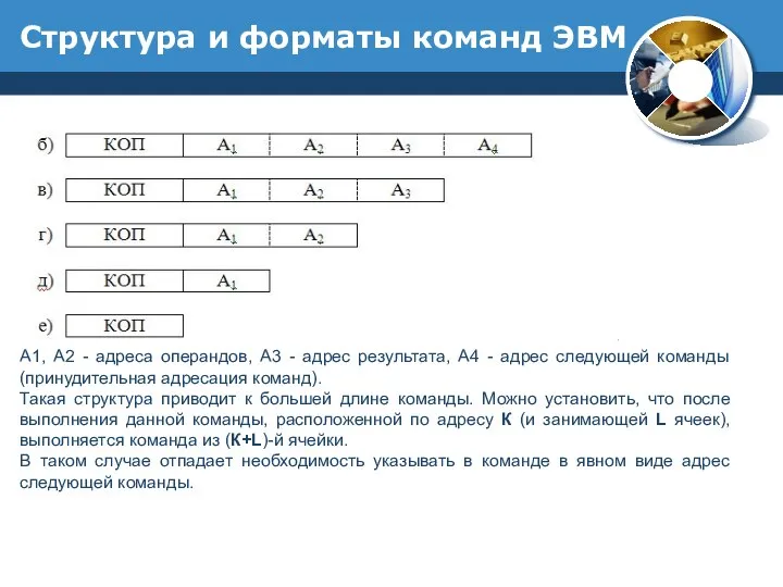 Структура и форматы команд ЭВМ А1, А2 - адреса операндов, А3