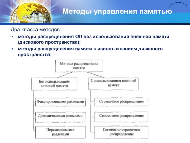 Методы управления памятью Два класса методов: методы распределения ОП без использования