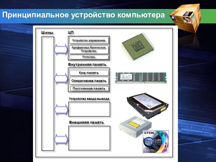 Принципиальное устройство компьютера