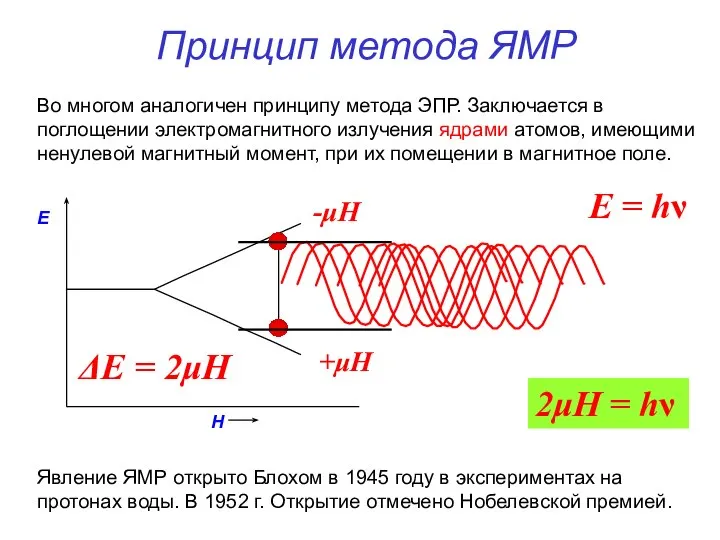 Принцип метода ЯМР Во многом аналогичен принципу метода ЭПР. Заключается в