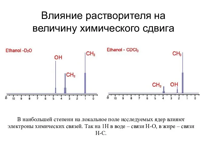 Влияние растворителя на величину химического сдвига В наибольшей степени на локальное