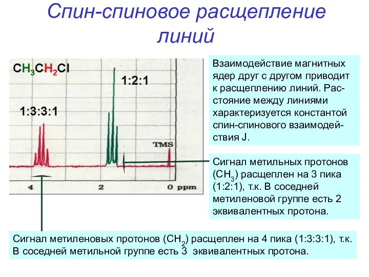 Спин-спиновое расщепление линий Взаимодействие магнитных ядер друг с другом приводит к