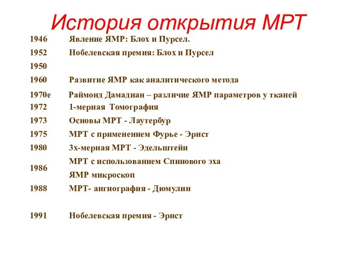 История открытия МРТ