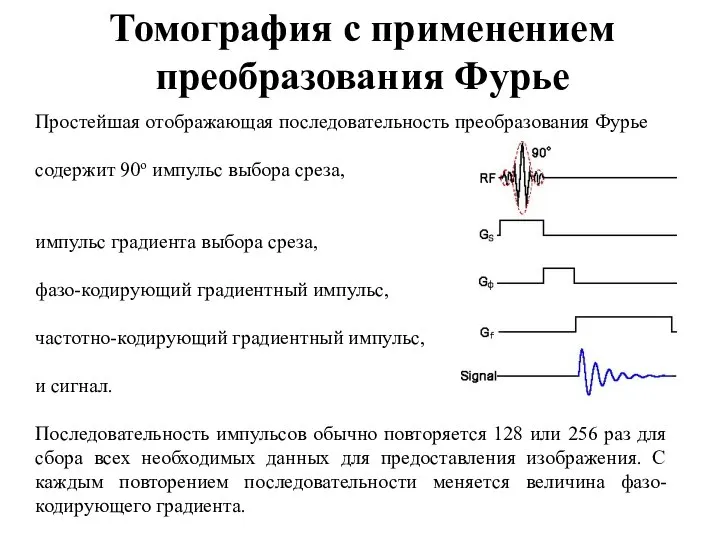 Томография с применением преобразования Фурье Простейшая отображающая последовательность преобразования Фурье содержит