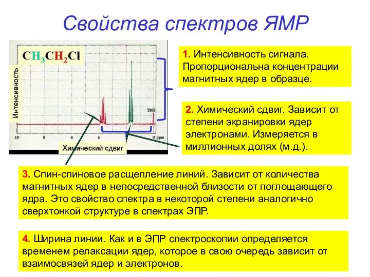 Свойства спектров ЯМР 1. Интенсивность сигнала. Пропорциональна концентрации магнитных ядер в