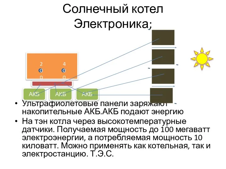 Солнечный котел Электроника; Ультрафиолетовые панели заряжают накопительные АКБ.АКБ подают энергию На