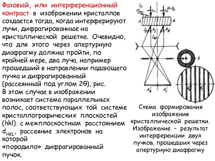 Фазовый, или интерференционный контраст в изображении кристаллов создается тогда, когда интерферируют