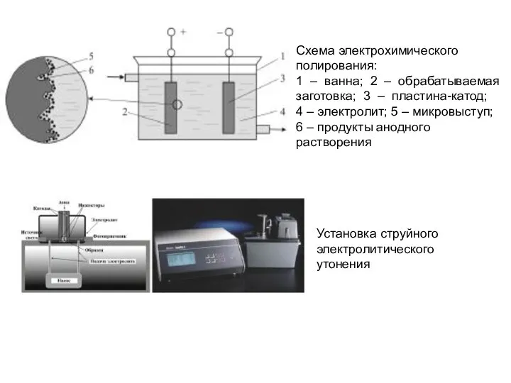 Схема электрохимического полирования: 1 – ванна; 2 – обрабатываемая заготовка; 3