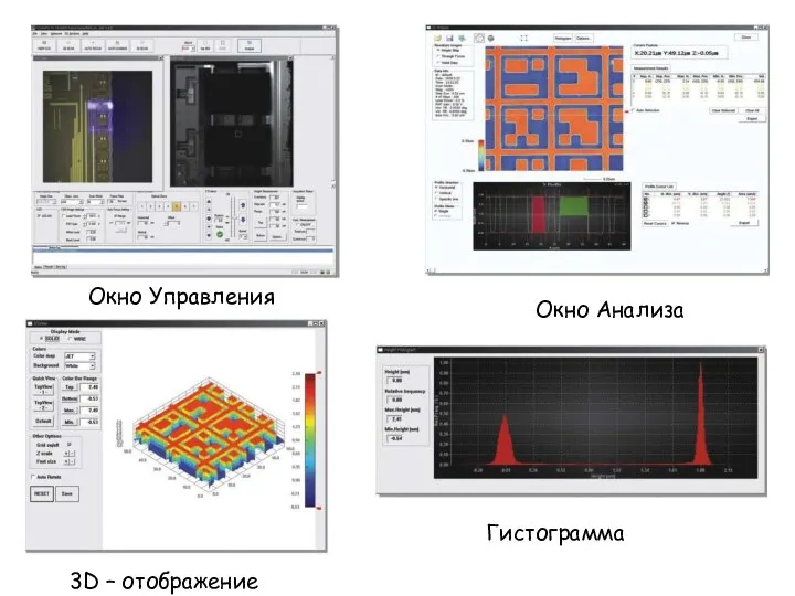 Окно Анализа Окно Управления 3D – отображение Гистограмма