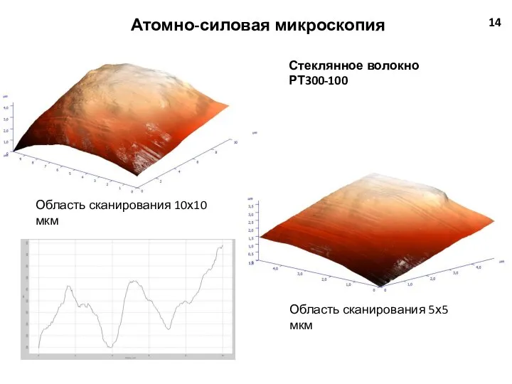 14 Область сканирования 10х10 мкм Область сканирования 5х5 мкм Атомно-силовая микроскопия Стеклянное волокно РТ300-100