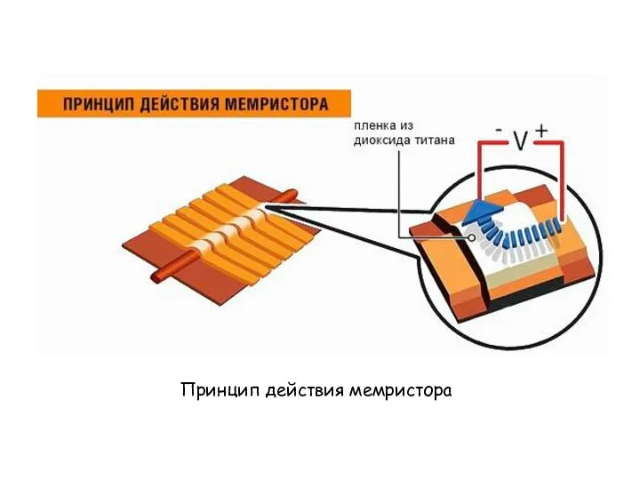 Принцип действия мемристора