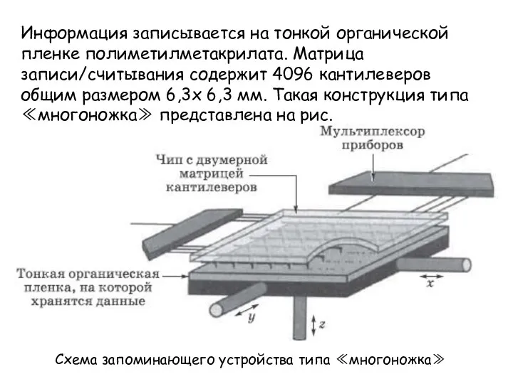 Информация записывается на тонкой органической пленке полиметилметакрилата. Матрица записи/считывания содержит 4096