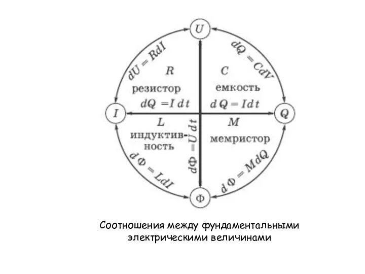 Соотношения между фундаментальными электрическими величинами