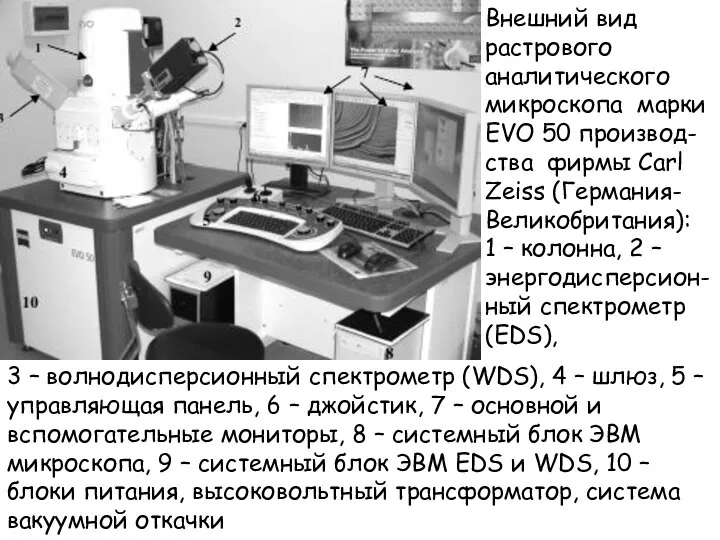 3 – волнодисперсионный спектрометр (WDS), 4 – шлюз, 5 – управляющая